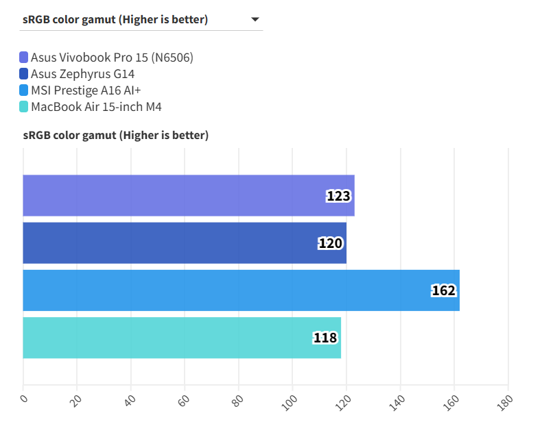Asus Vivobook Pro 15 14