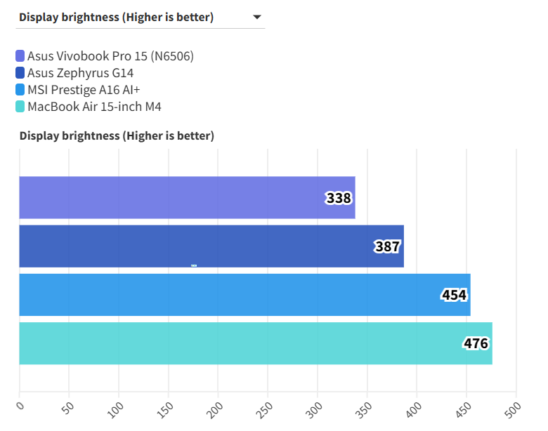 Asus Vivobook Pro 15 15