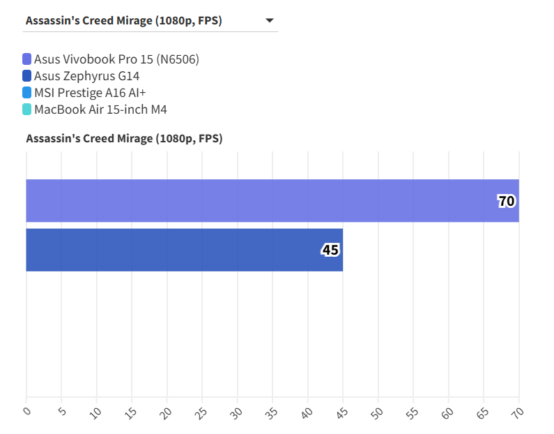 Asus Vivobook Pro 15 3