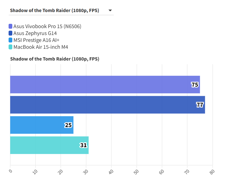 Asus Vivobook Pro 15 4