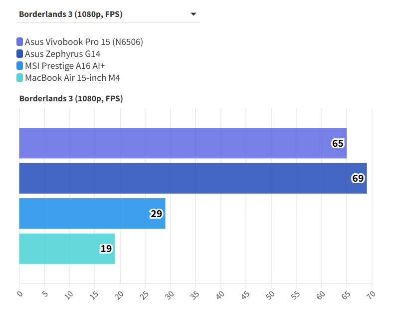 Asus Vivobook Pro 15 5
