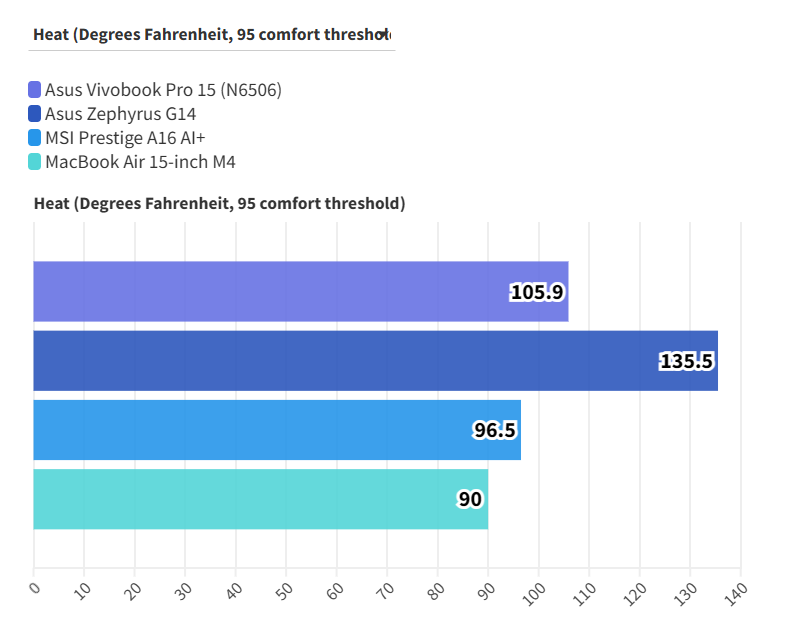 Asus Vivobook Pro 15 6