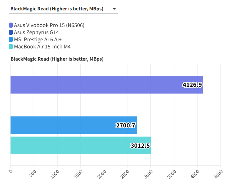 Asus Vivobook Pro 15 7