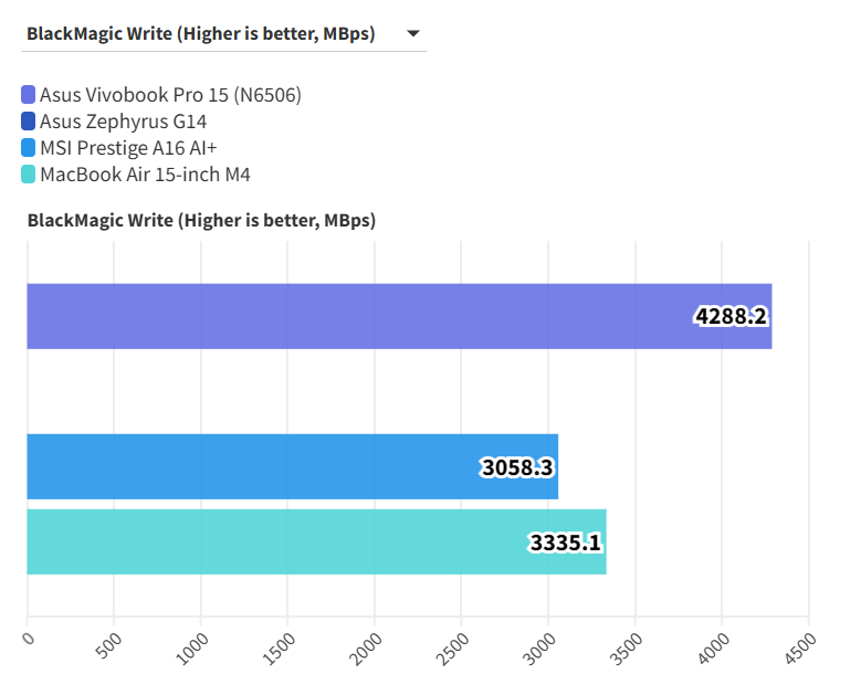 Asus Vivobook Pro 15 8