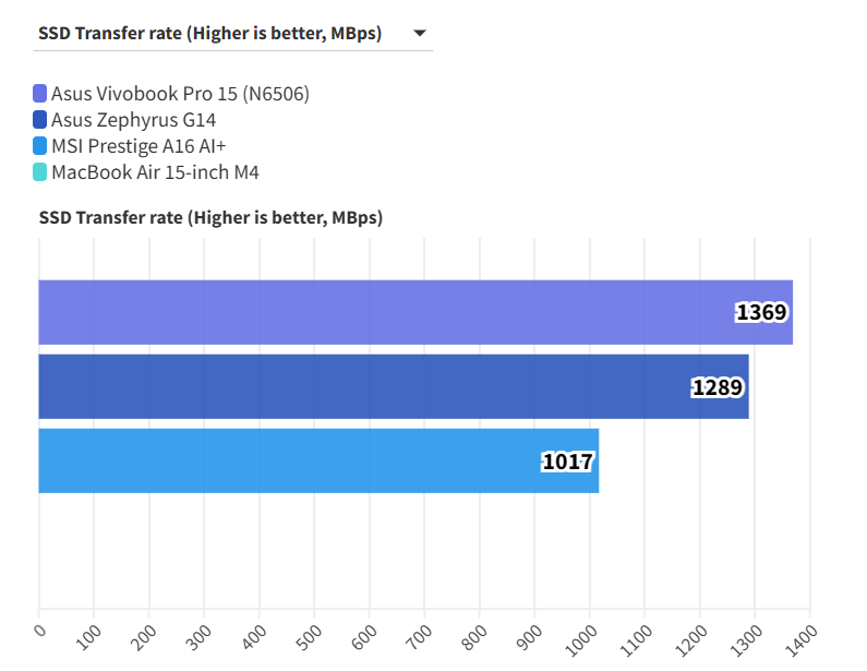 Asus Vivobook Pro 15 9