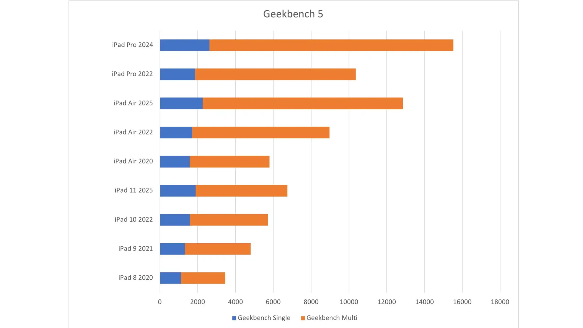 Danh gia iPad A16 11th Gen Khong co Apple Intelligence nhung van dang mua 4