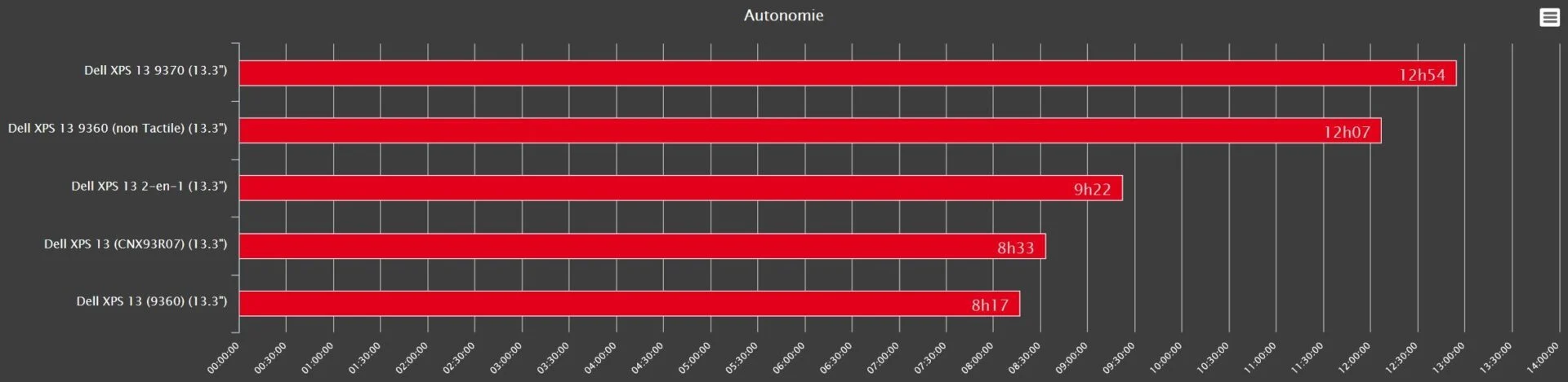 Đánh giá Dell XPS 13 (CNX37001) - Nhỏ gọn nhưng vô cùng mạnh mẽ 23 Dell XPS 13 CNX37001 3