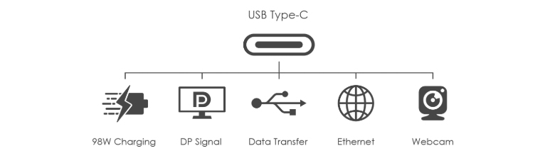 Docking Monitor và Daisy Chain cách mạng hóa không gian làm việc của bạn 2 Docking Monitor va Daisy Chain cach mang hoa khong gian lam viec cua ban 1
