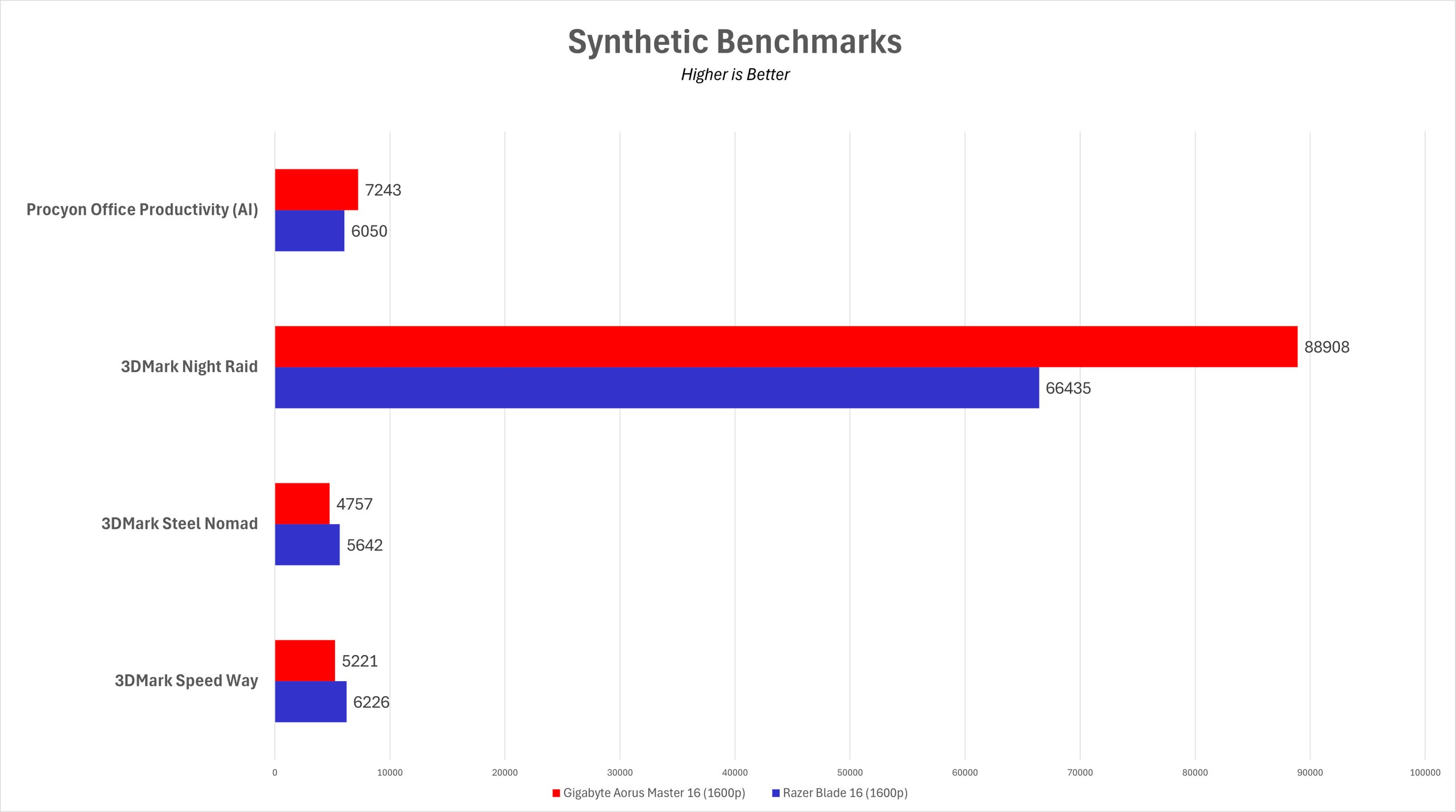 Gigabyte Aorus Master 16 12