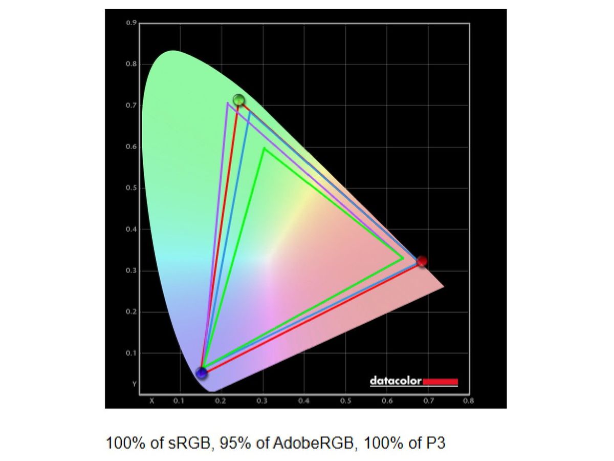 HP EliteBook Ultra 14 G1i 7