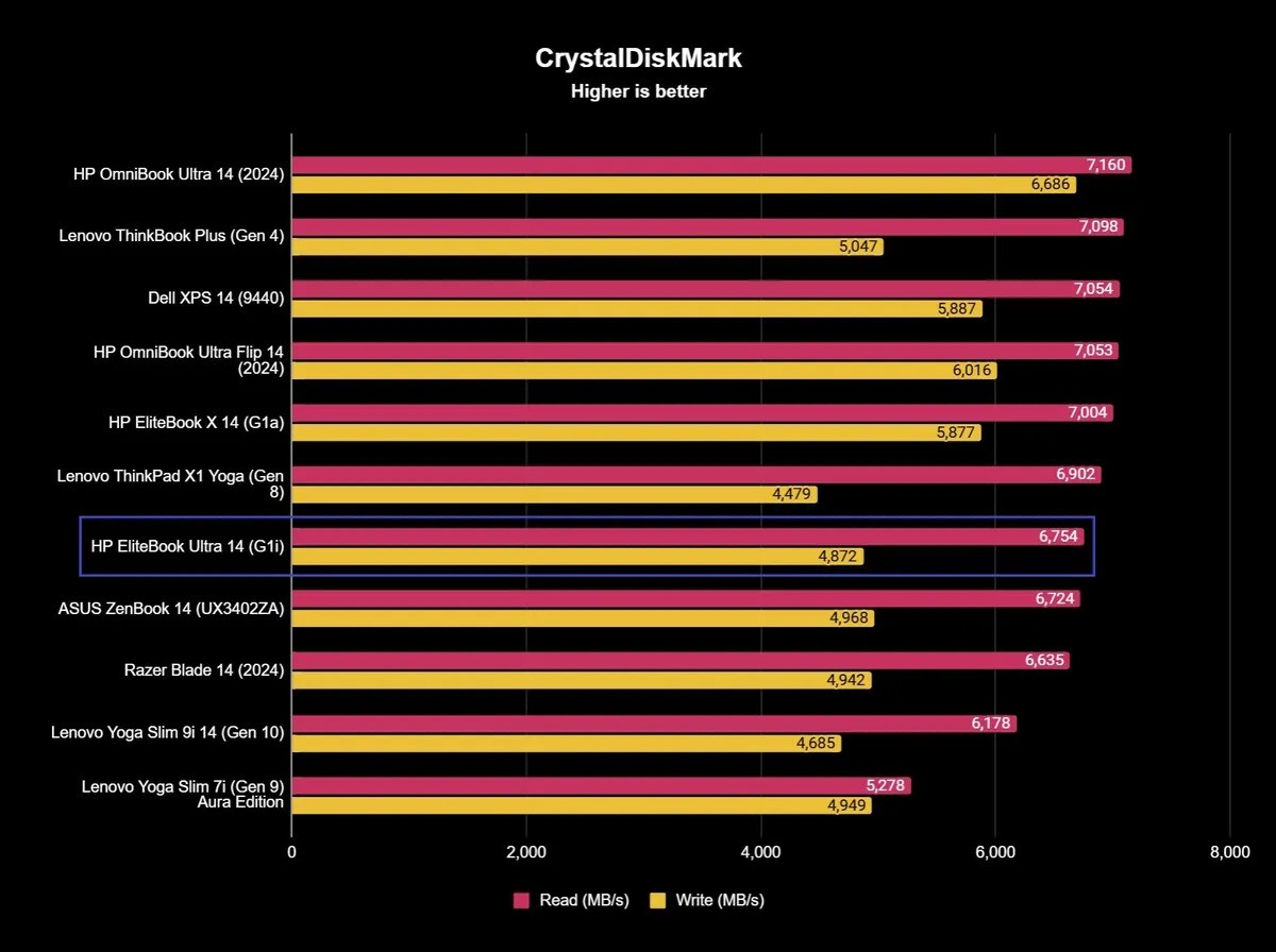 HP EliteBook Ultra 14 G1i 9