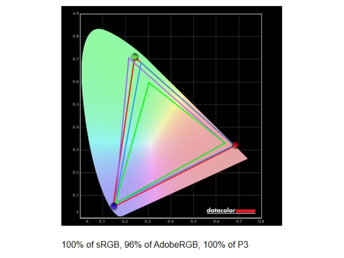 Đánh giá HP EliteBook X 14 (G1a): Chiếc laptop AI doanh nghiệp mạnh mẽ và đầy cao cấp 19 HP EliteBook X 14 7