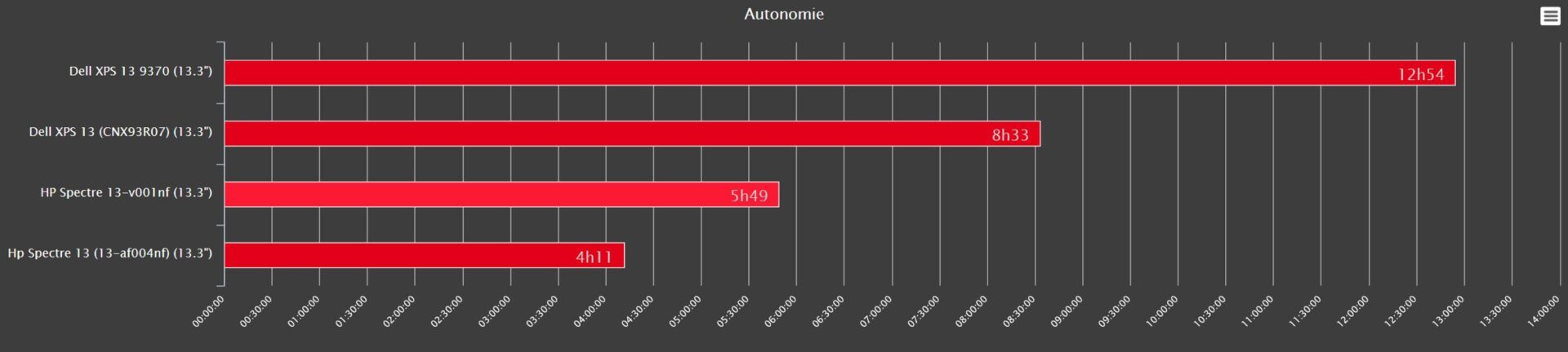 Đánh giá HP Spectre 13-af004nf: Đỉnh cao thiết kế siêu mỏng và hiệu năng mạnh mẽ 26 HP Spectre 13 af004nf 1