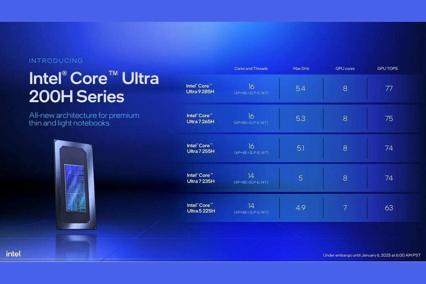 Đánh giá Intel Core Ultra 9 285H - Sức mạnh đỉnh cao cho laptop thế hệ mới 14 Intel Core Ultra 9 285H 4