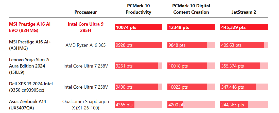 Đánh giá Intel Core Ultra 9 285H - Sức mạnh đỉnh cao cho laptop thế hệ mới 17 Intel Core Ultra 9 285H 6 e1744113162931