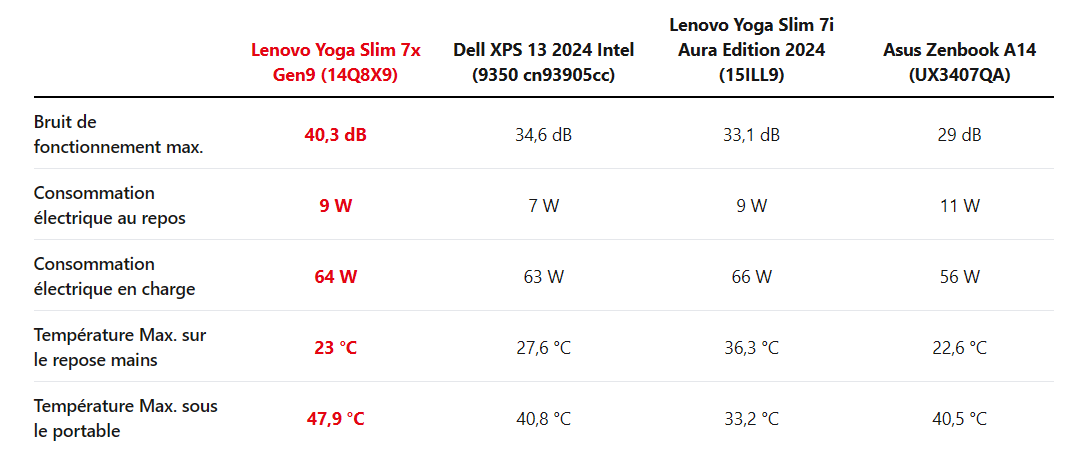 Đánh giá Lenovo Yoga Slim 7x Gen9 (14Q8X9) - Mỏng nhẹ, mạnh mẽ, hiện đại 33 Lenovo Yoga Slim 7x Gen9 1