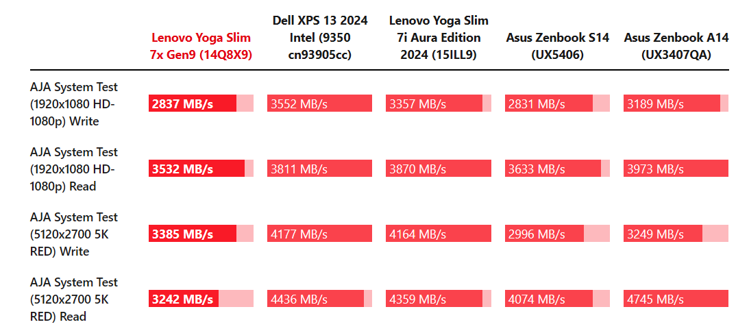 Đánh giá Lenovo Yoga Slim 7x Gen9 (14Q8X9) - Mỏng nhẹ, mạnh mẽ, hiện đại 28 Lenovo Yoga Slim 7x Gen9 3