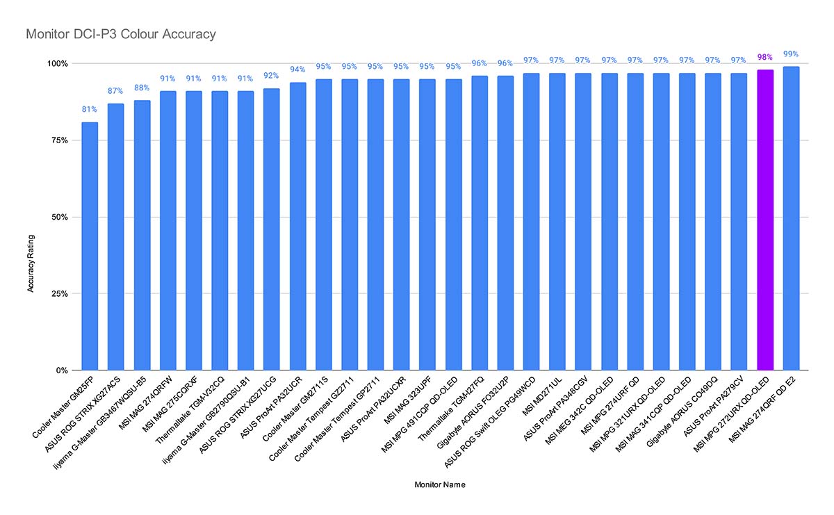 MSI MPG 272URX QD OLED 13