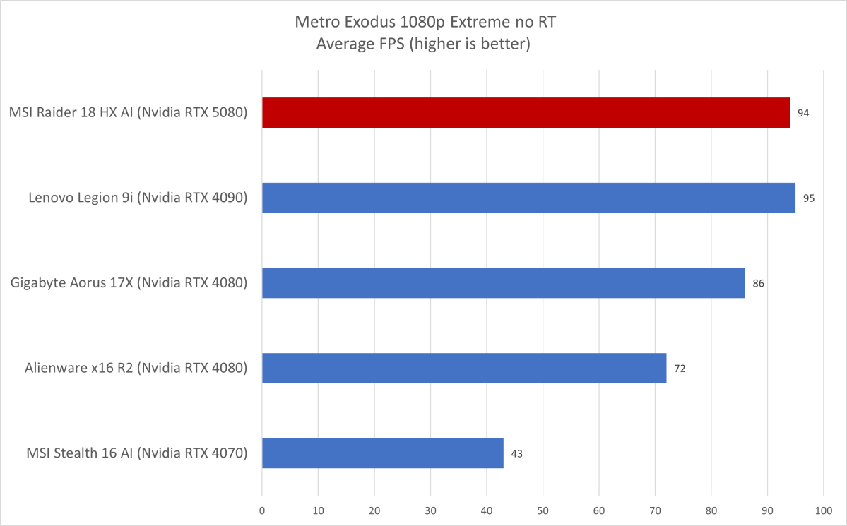 MSI Raider 18 HX AI 10