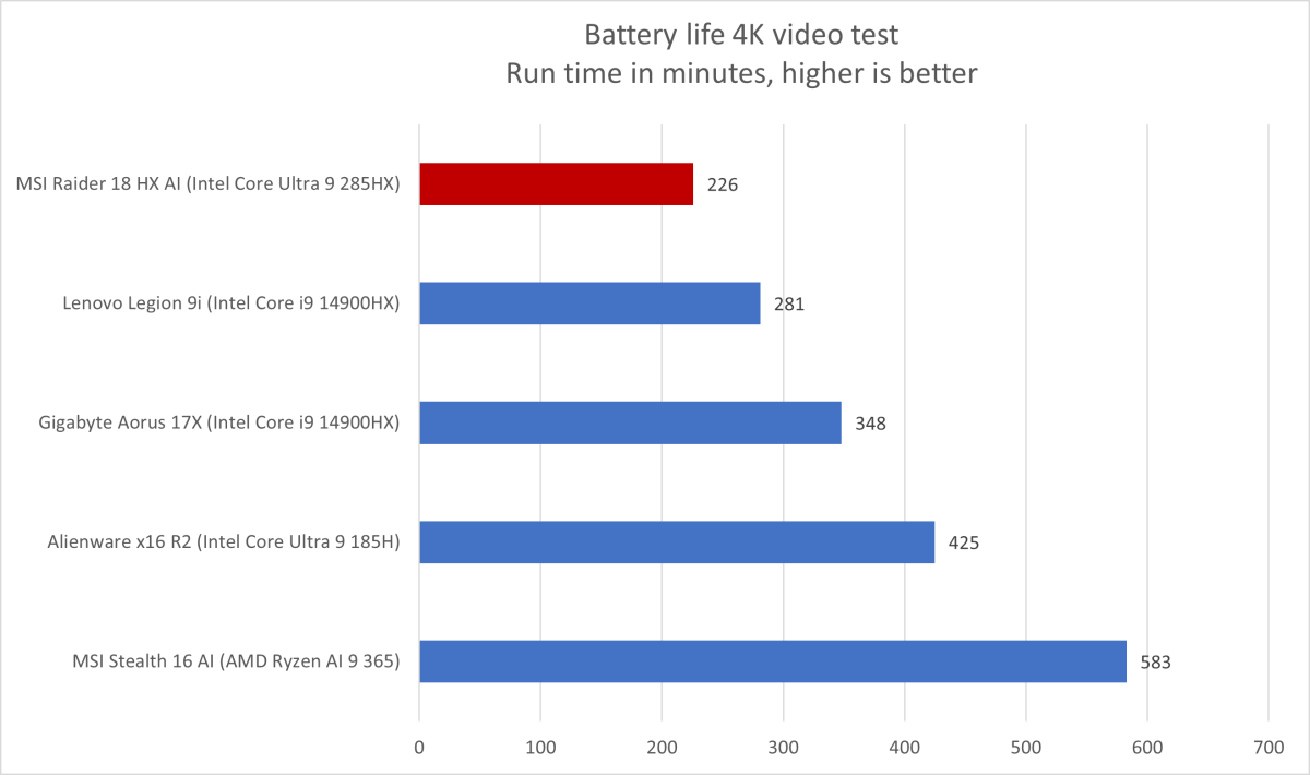 MSI Raider 18 HX AI 11