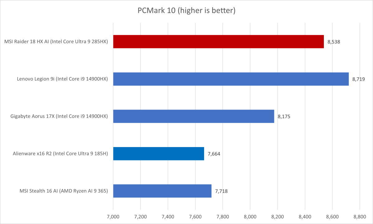 MSI Raider 18 HX AI 5