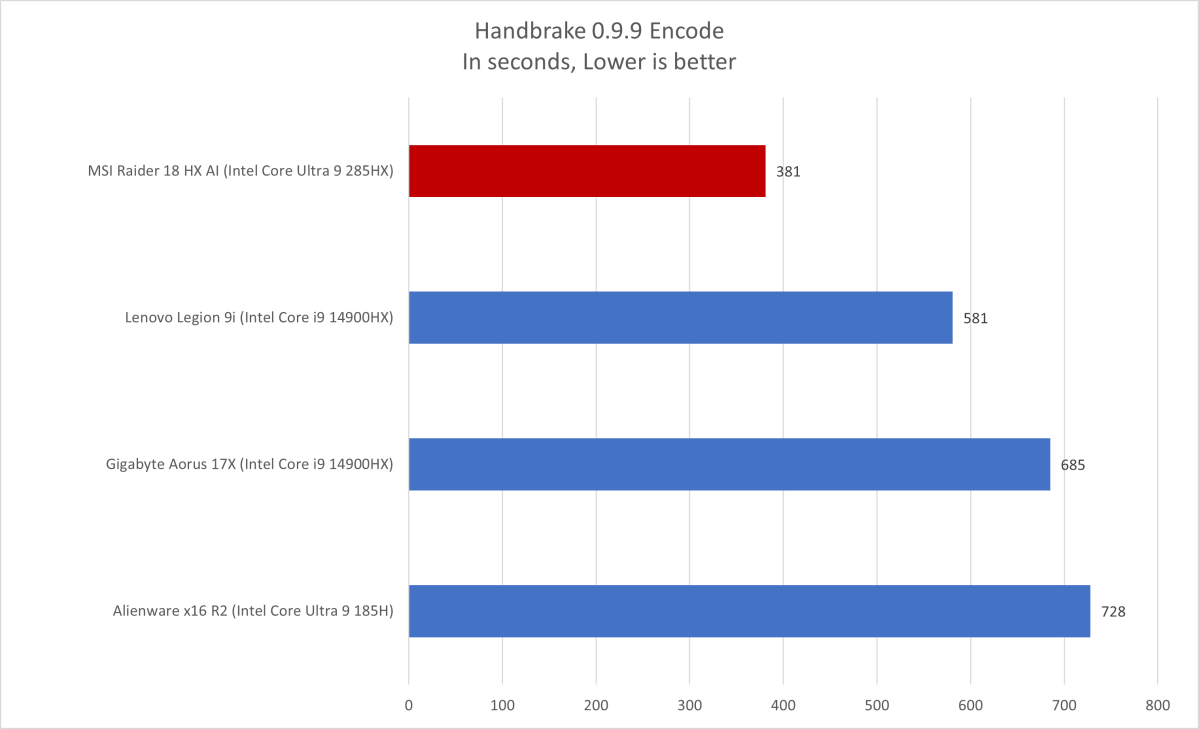 MSI Raider 18 HX AI 6