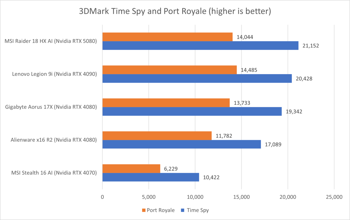 MSI Raider 18 HX AI 8