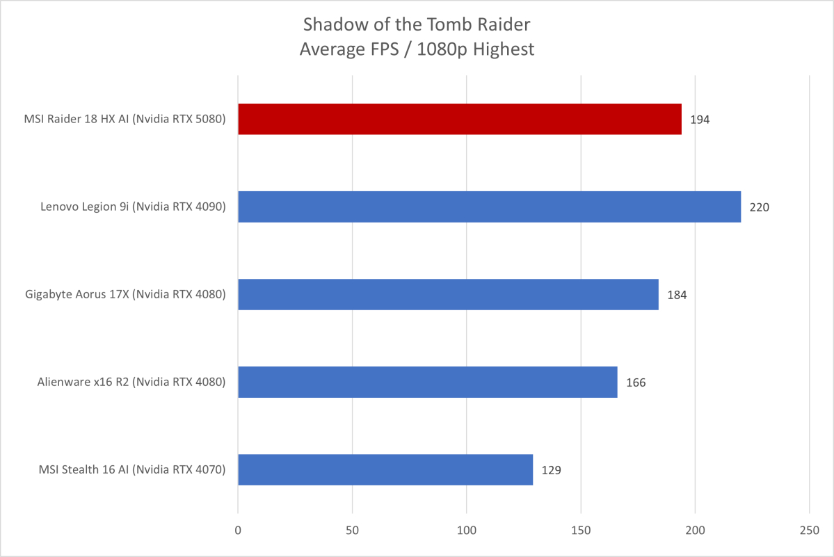 MSI Raider 18 HX AI 9