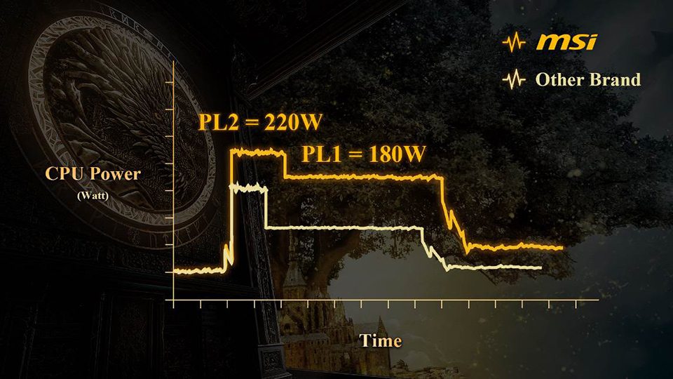 MSI Titan 18 HX Dragon Edition Norse Myth - RTX 50 kết hợp với Thần thoại Bắc Âu để cách mạng hóa thế giới game! 27 MSI Titan 18 HX Dragon Edition Norse Myth 9