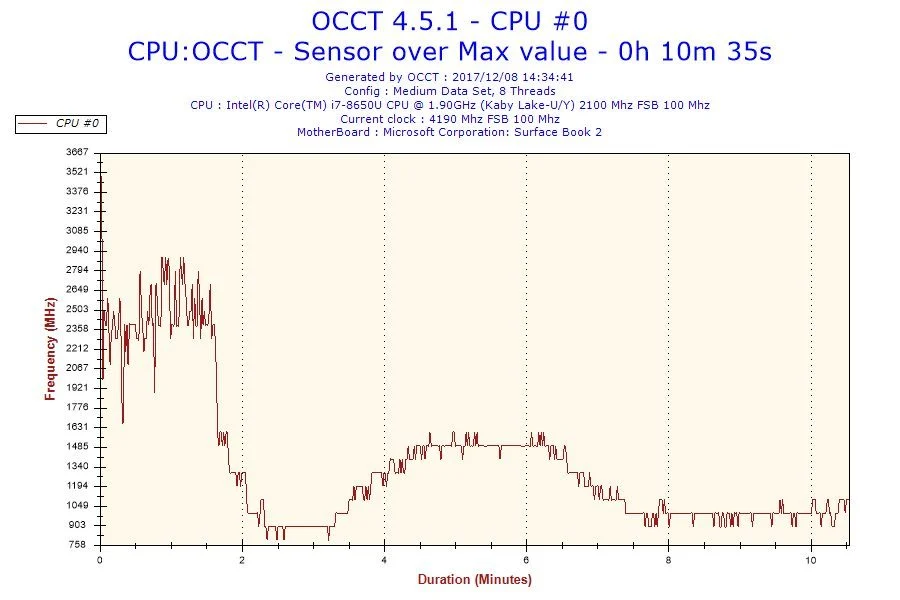 Microsoft Surface Book 2 9