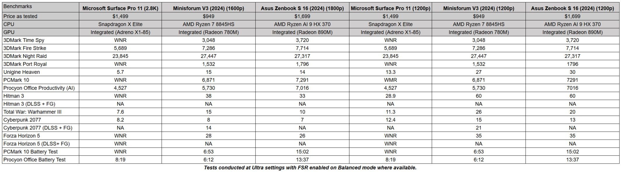 Microsoft Surface Pro 11 6