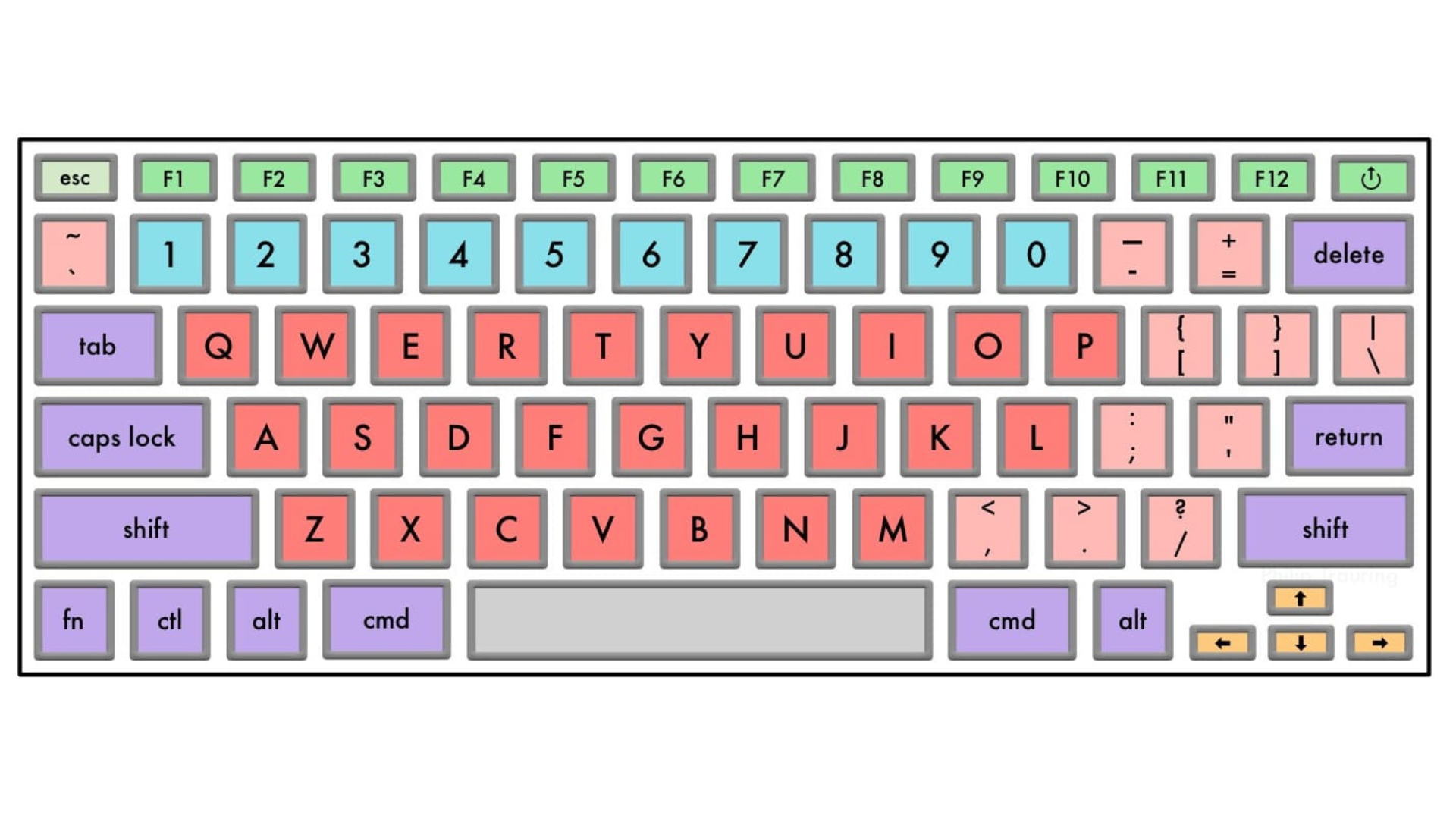 Phim tat Excel tot nhat cho nguoi dung chuyen sau 1