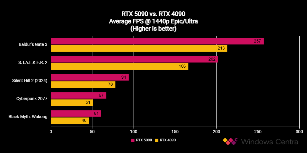 RTX 5090 1