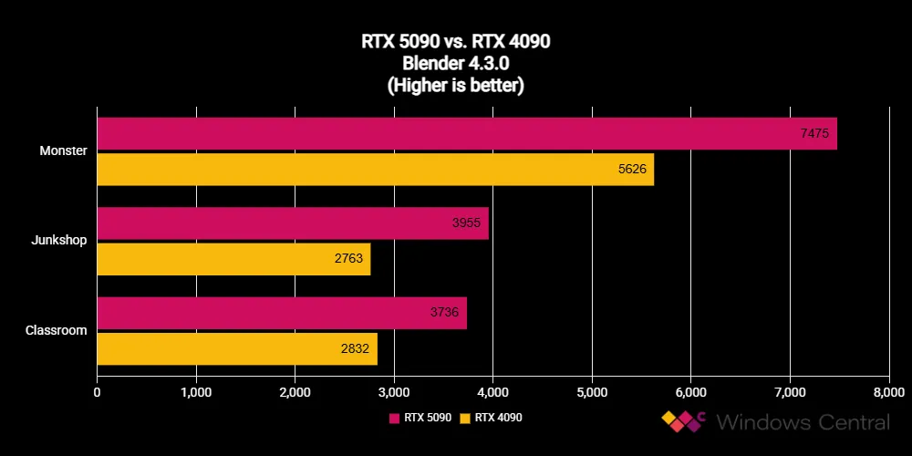 RTX 5090 7