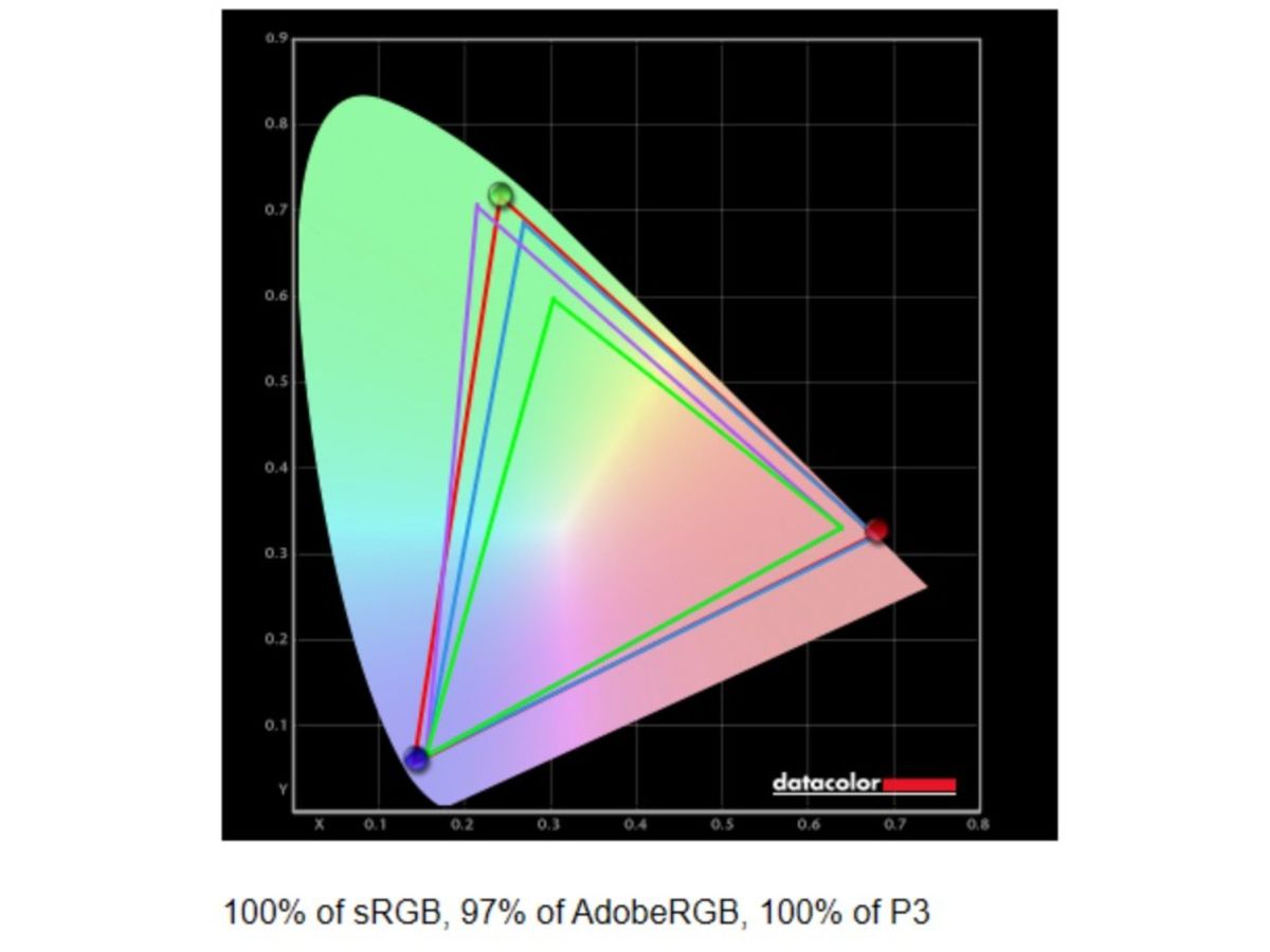 Tôi quyết định xem liệu thiết kế lại của Razer Blade 16, AMD và RTX 50-series có đưa laptop này trở lại vị trí hàng đầu hay không 22 The Razer Blade 16 2025 7