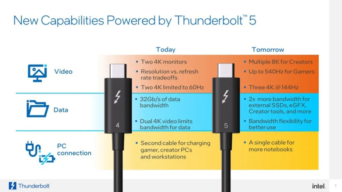Thunderbolt là một công nghệ tuyệt vời: Thunderbolt 5 được thiết lập để thay đổi cách bạn thực sự nhìn thấy màn hình laptop 8 Thunderbolt 5 2