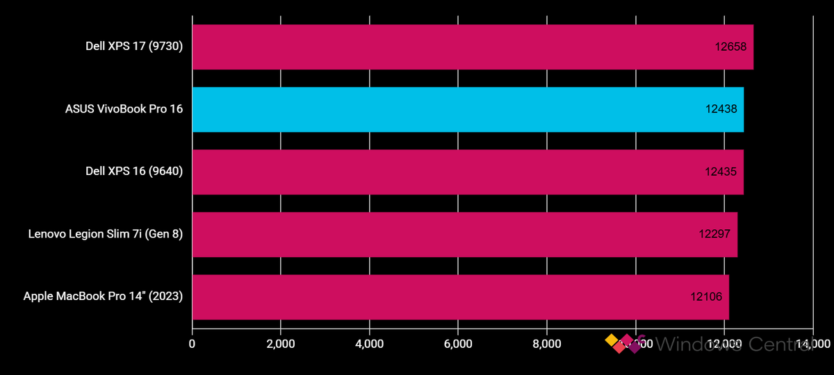 VivoBook Pro 16 1 e1745989684474