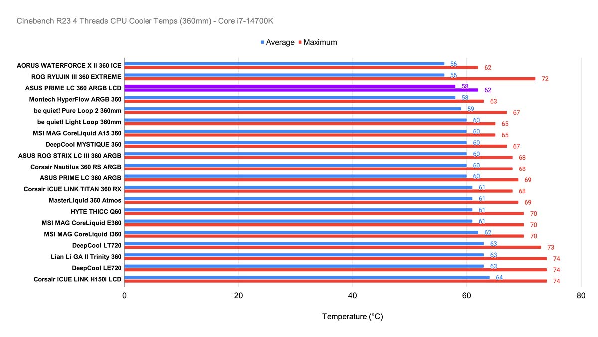ASUS Prime LC 360 ARGB 11