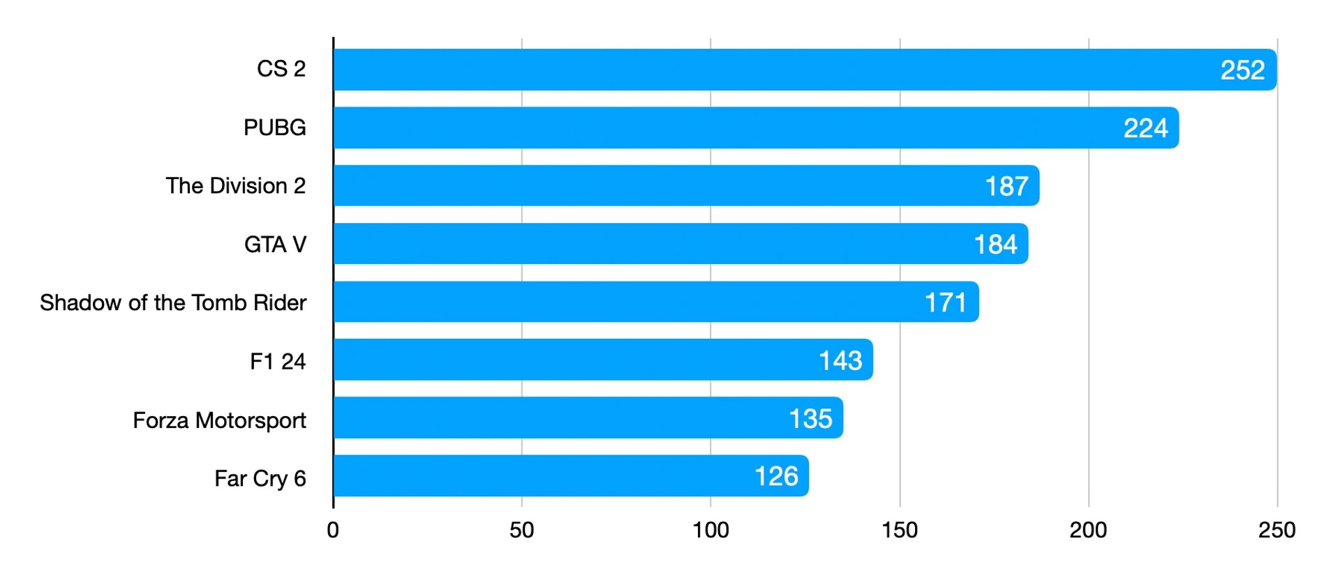 Đánh giá ASUS ROG Strix SCAR 18 (2025) - Chiếc laptop gaming vượt xa mọi kỳ vọng 99 ASUS ROG Strix SCAR 18 2025 11