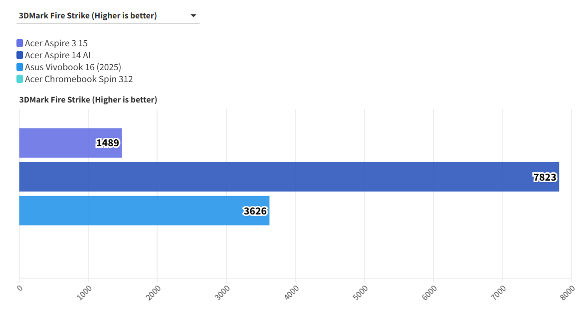 Đánh giá Acer Aspire 3 15 - Laptop quốc dân giá tốt cho mọi nhu cầu. 43 Acer Aspire 3 15 1