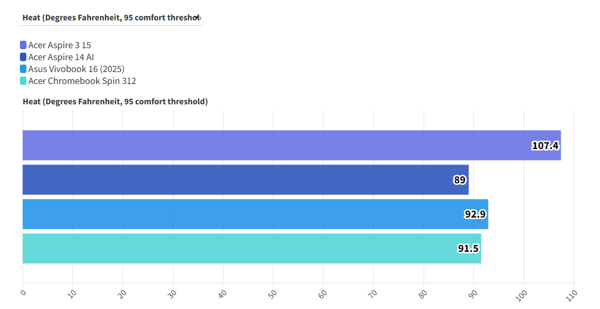 Đánh giá Acer Aspire 3 15 - Laptop quốc dân giá tốt cho mọi nhu cầu. 40 Acer Aspire 3 15 3