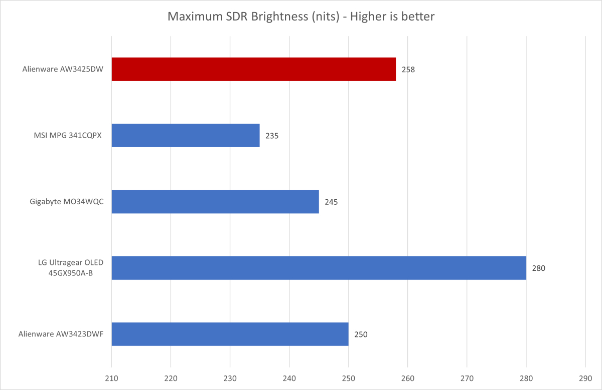 Alienware AW3425DW 4