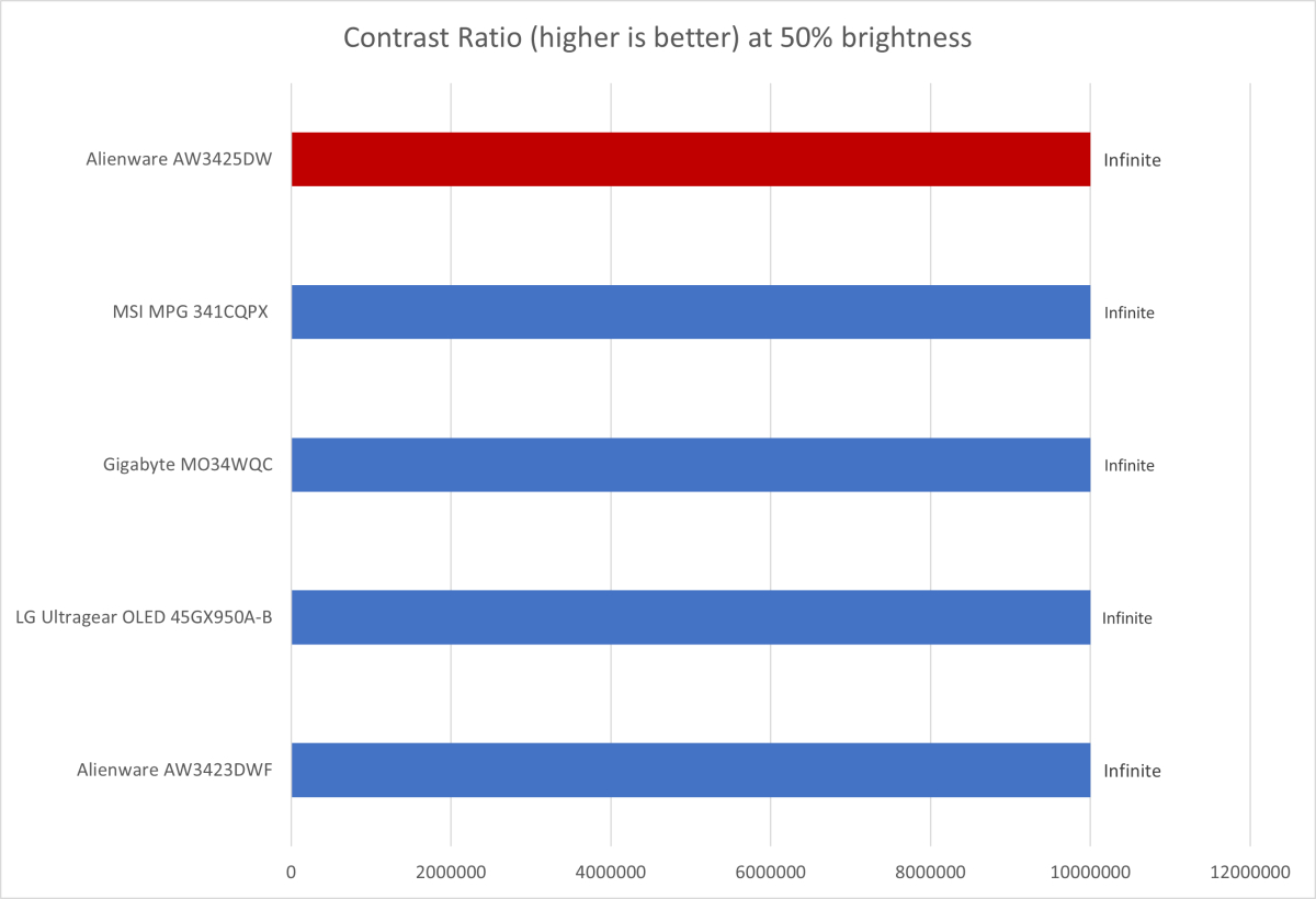 Alienware AW3425DW 5