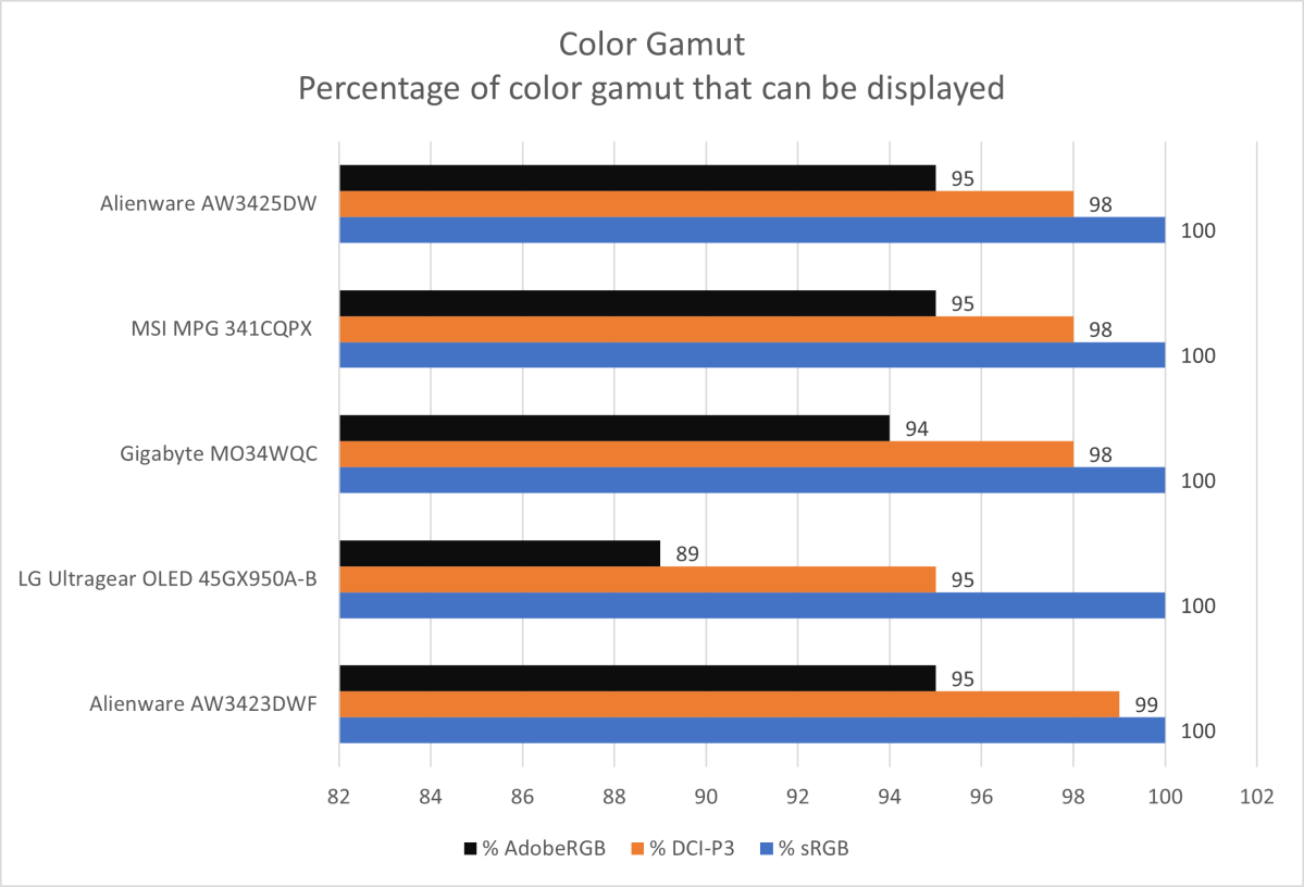 Alienware AW3425DW 6
