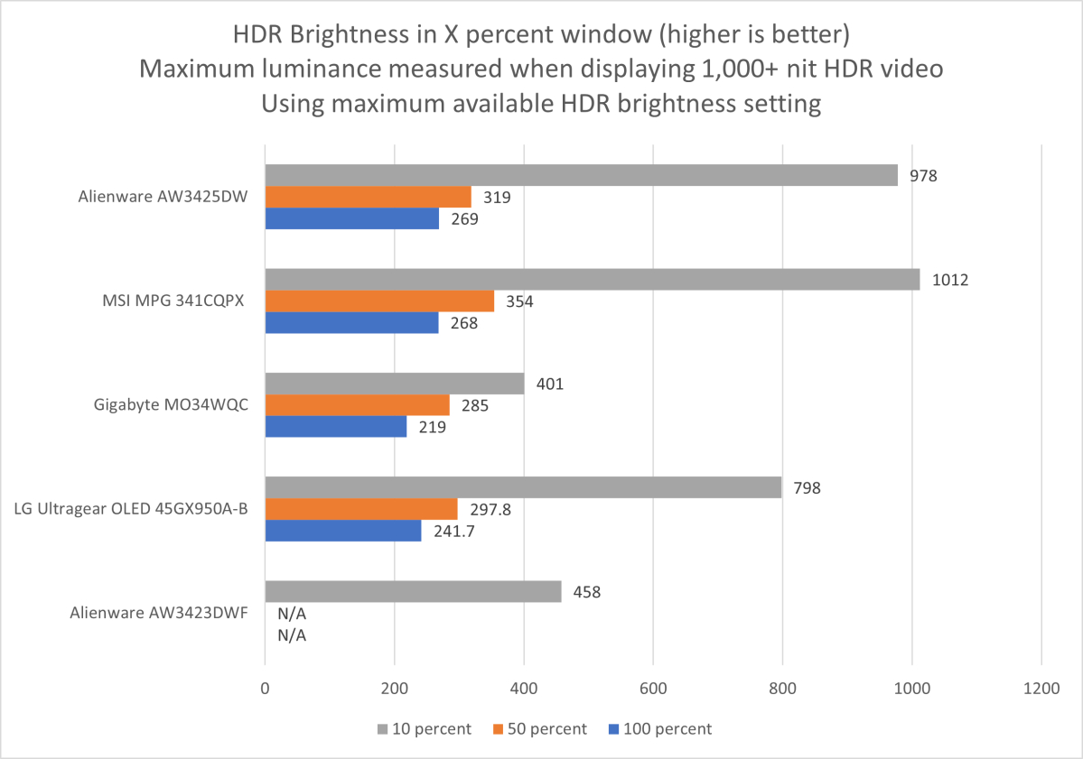 Alienware AW3425DW 8