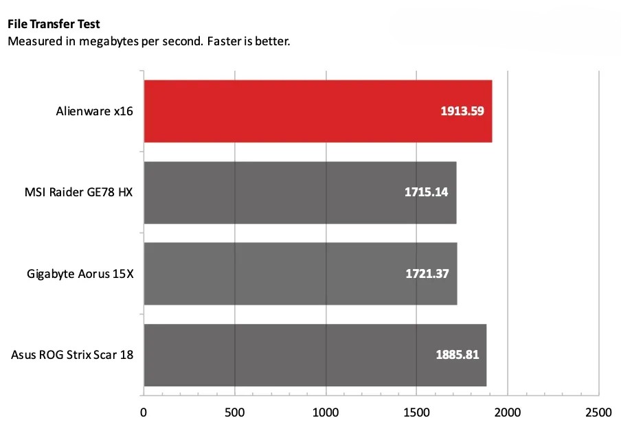 Alienware x16 2023 3