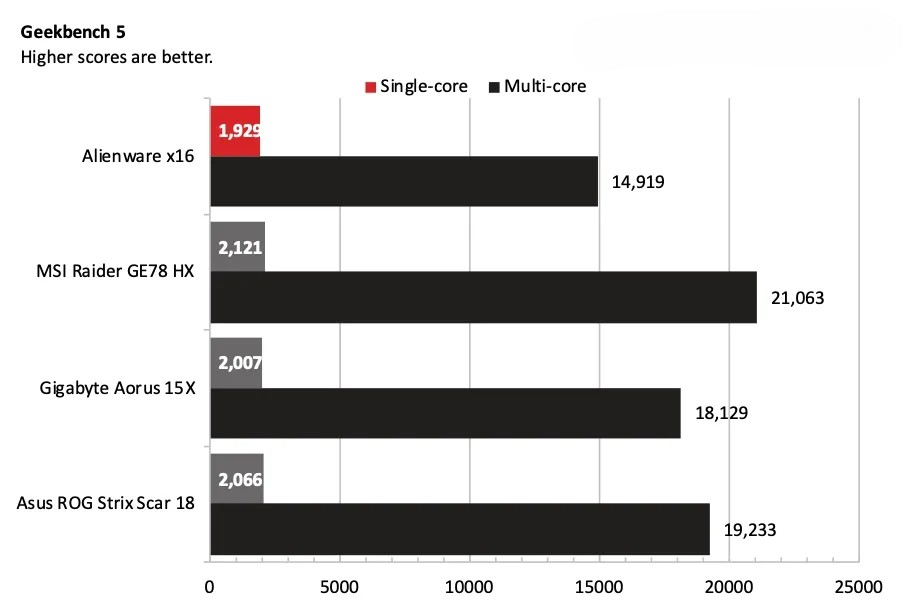 Alienware x16 2023 4