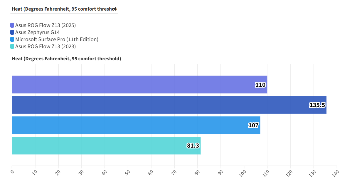 Asus ROG Flow Z13 2025 1