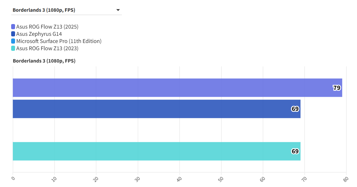 Asus ROG Flow Z13 2025 11