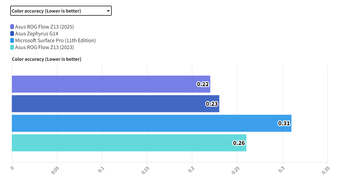 Asus ROG Flow Z13 2025 12
